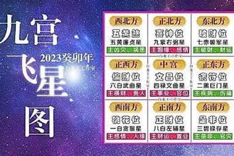 九宮飛星圖2023